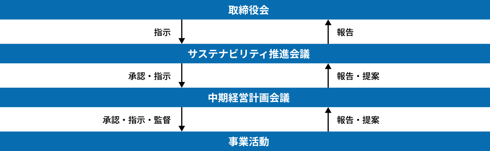 フロー図
