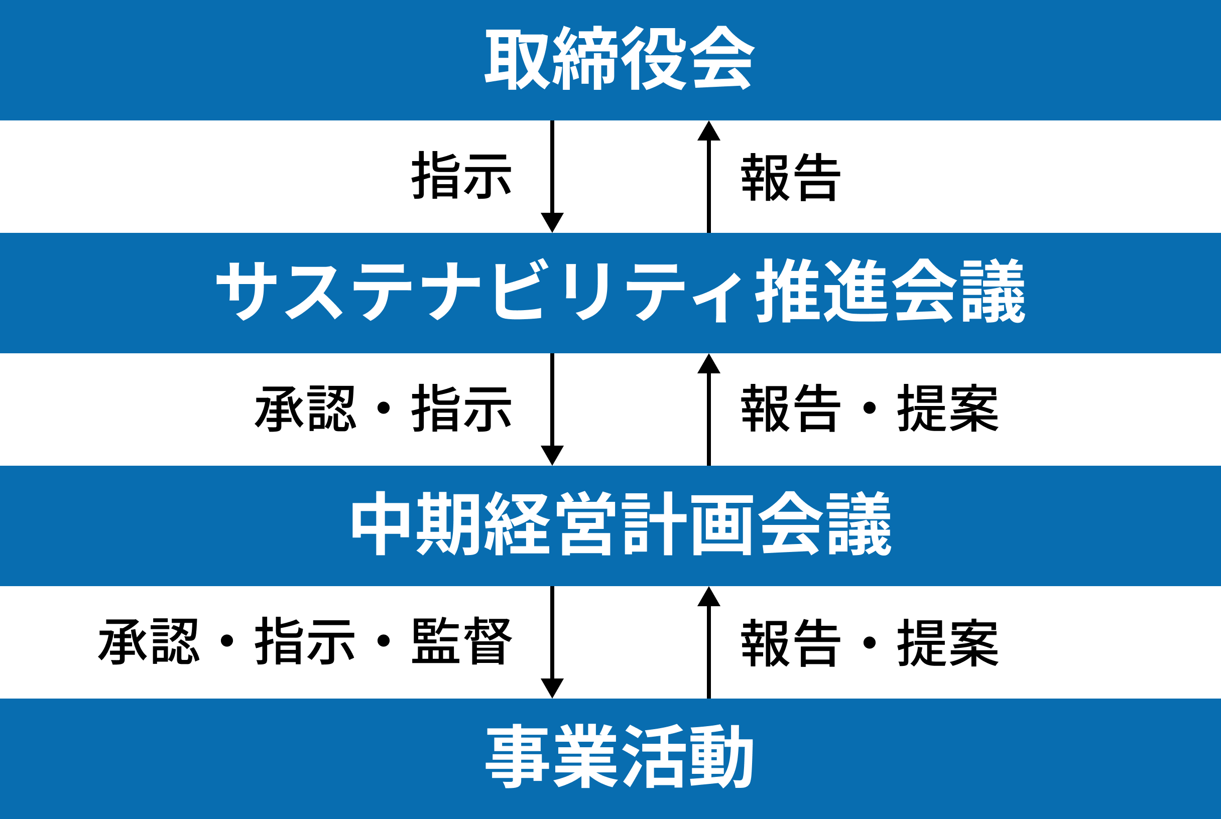 フロー図